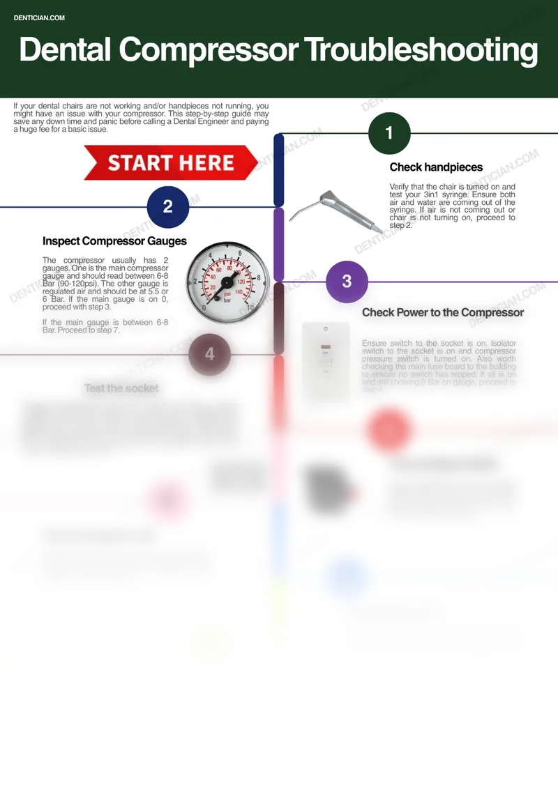 Preview of the top of the dental compressor troubleshooting checklist